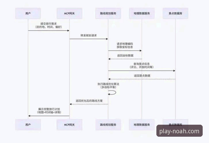 诺亚体育怎么下载 诺亚体育怎么下载?从行业视角解析官方正版获取全流程